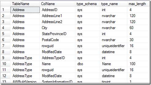 List down the DataType and Size Of all Columns of All Tables in a SQL ...